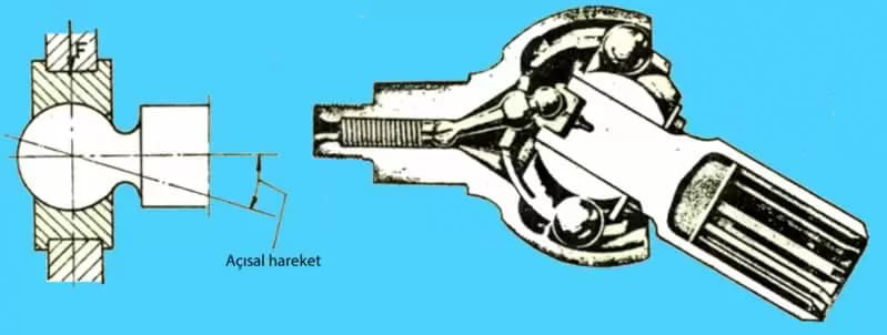 konik muylu yatak montajları